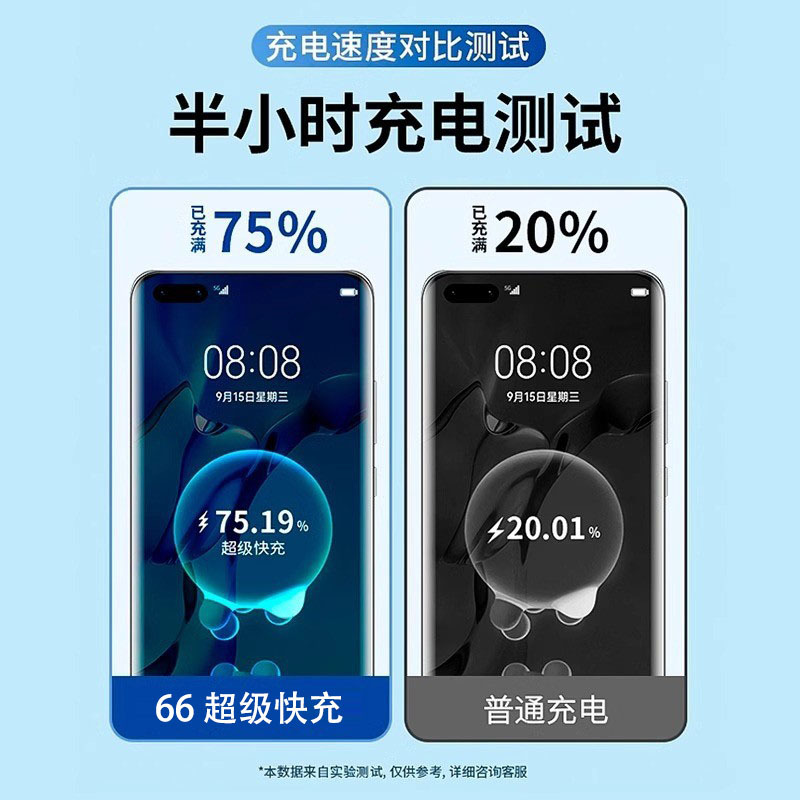 適用華為240超級快充mate70pro手機W充電器插頭TypeC充電線6A閃充 2