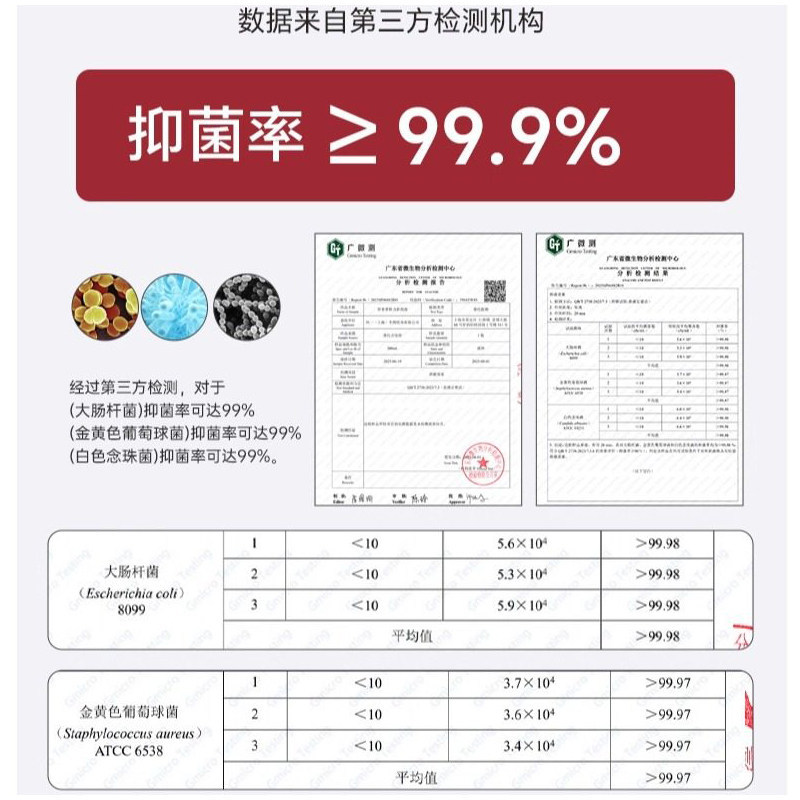 那非普藥浴狗狗沐浴露真菌貓蘚癬貓咪寵物沐浴露洗澡液皮膚噴劑 2