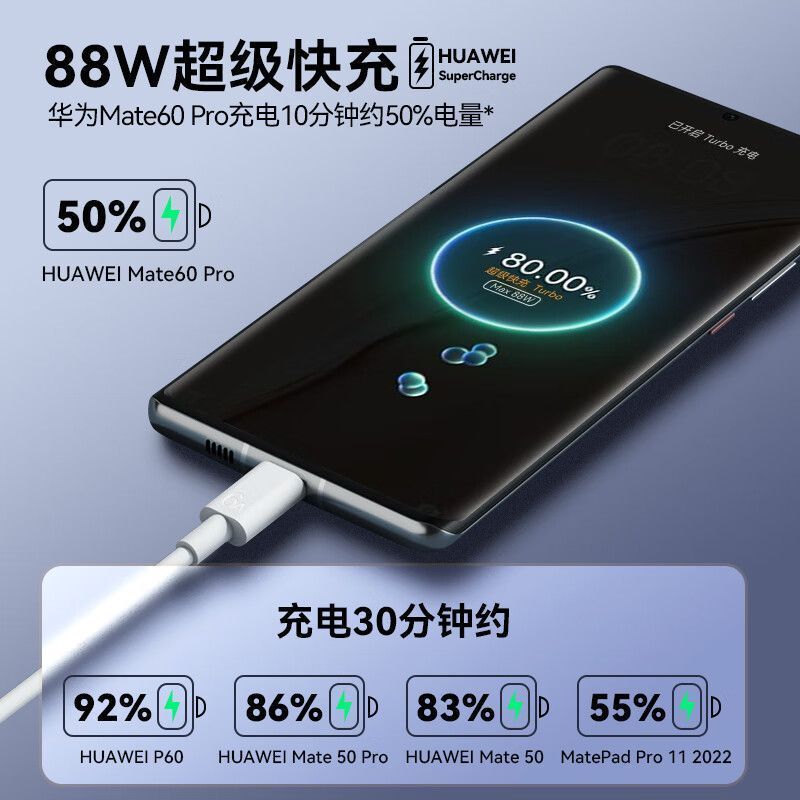 批發88W快充適用華為Mate60pro充電器頭榮耀手機充電頭數據線代發 3