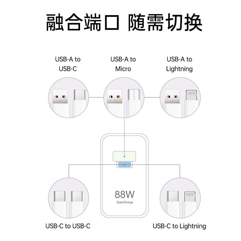 適用華為手機A+C雙口88W超級快充頭100W充電器Pura70充電頭6A批發 4