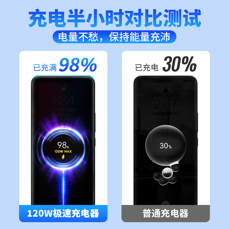 適用小米120W充電器金標閃充note12/13pro紅米K60/14/K7K50充電頭 2