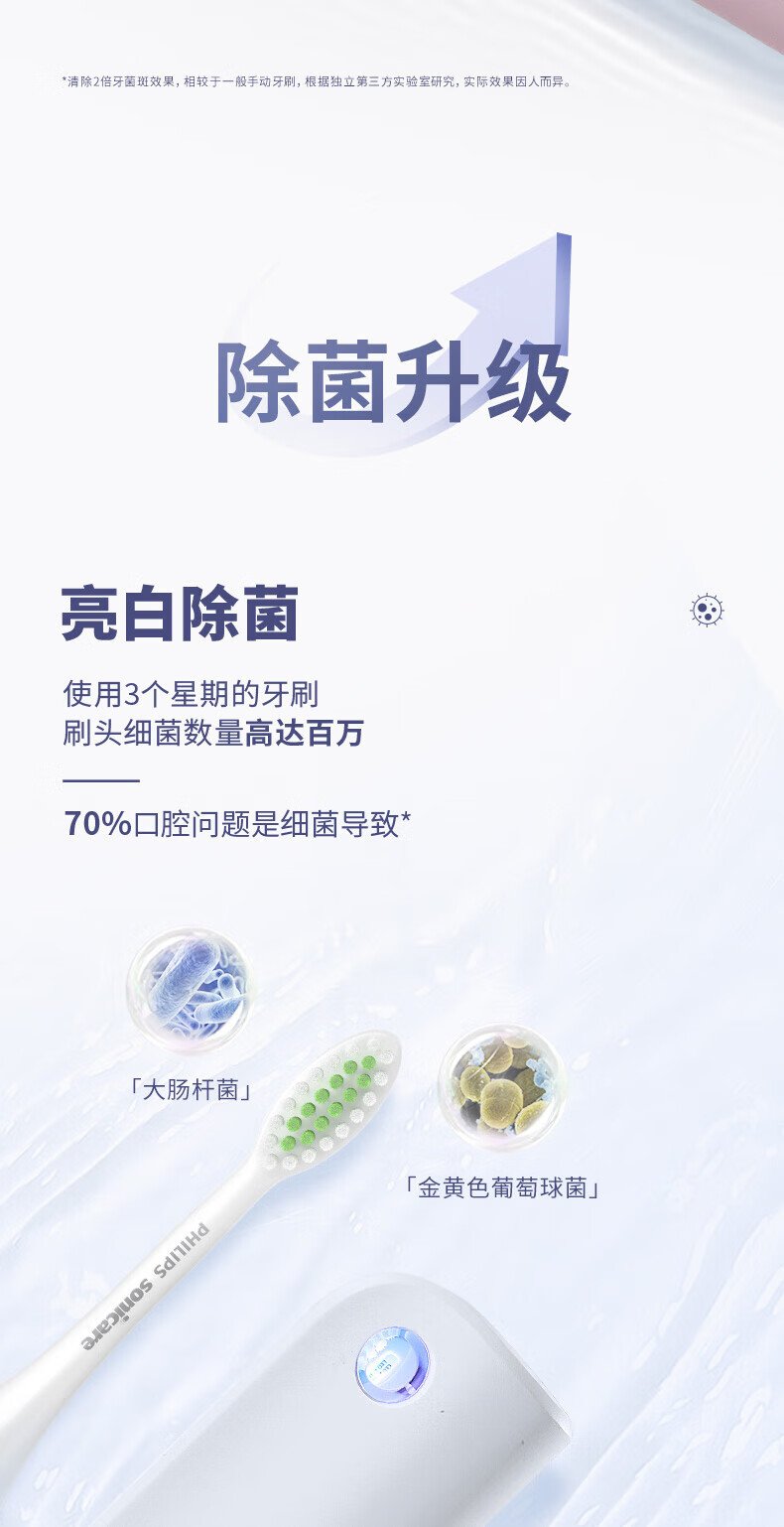 飛利浦 Sonicare 無線電動牙刷 HX2461-04（簡約粉玫瑰金款） detail 6