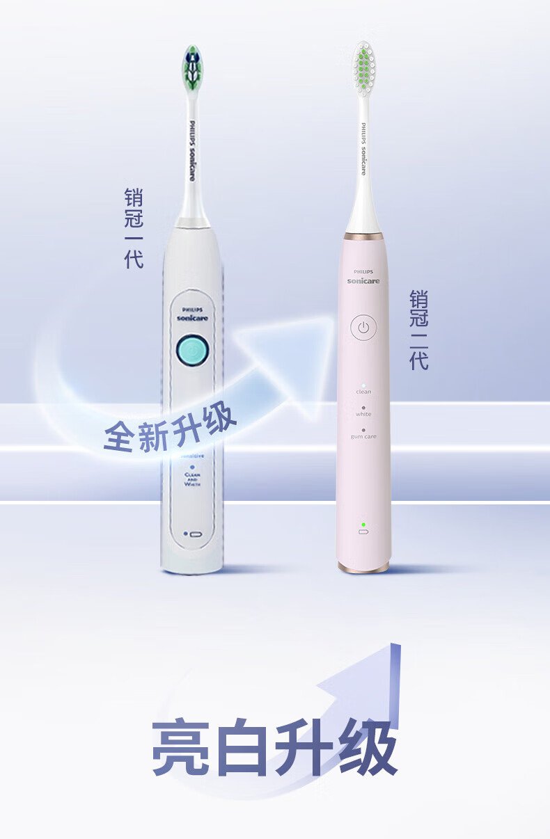 飛利浦聲波電動牙刷HX2461-06（深藍）｜現代簡約設計・多模式智能護齒 detail 3
