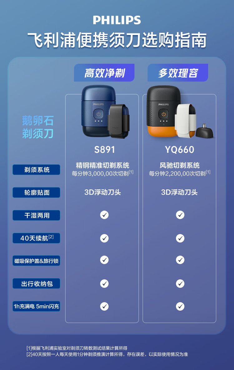 飛利浦便攜式電動剃須刀｜30組不鏽鋼刀片・每分鐘300萬次精準切割・亞洲男士專研設計 detail 3