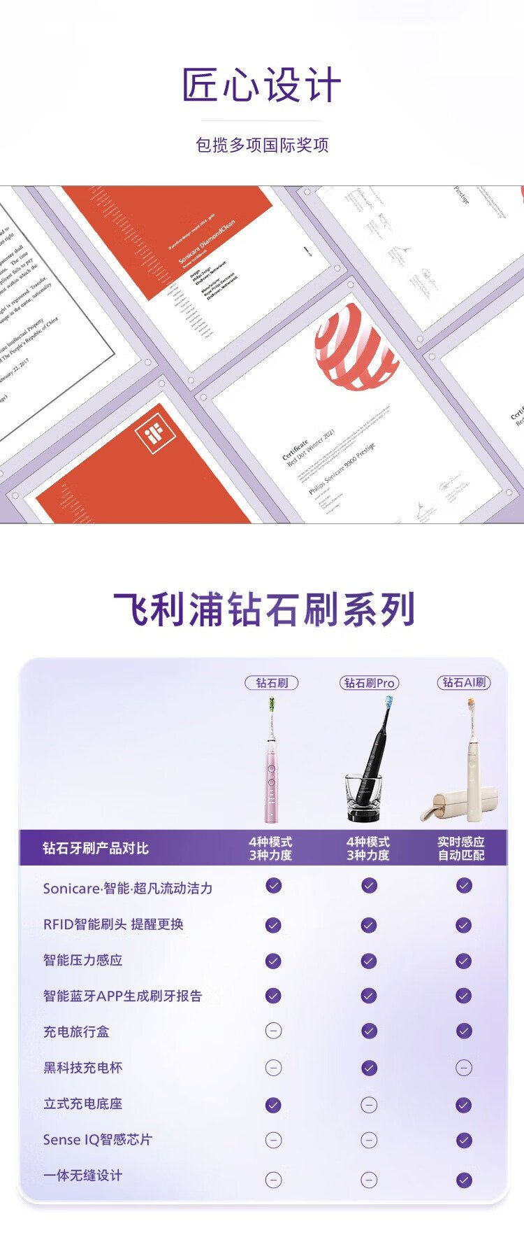 飛利浦 Sonicare 電動牙刷 HX9911/69（紫黑時尚款） detail 15