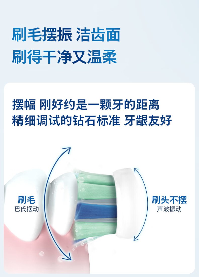 飛利浦 Sonicare 電動牙刷 HX5181/02 （星雲藍｜現代簡約設計｜超音波科學潔牙） detail 3