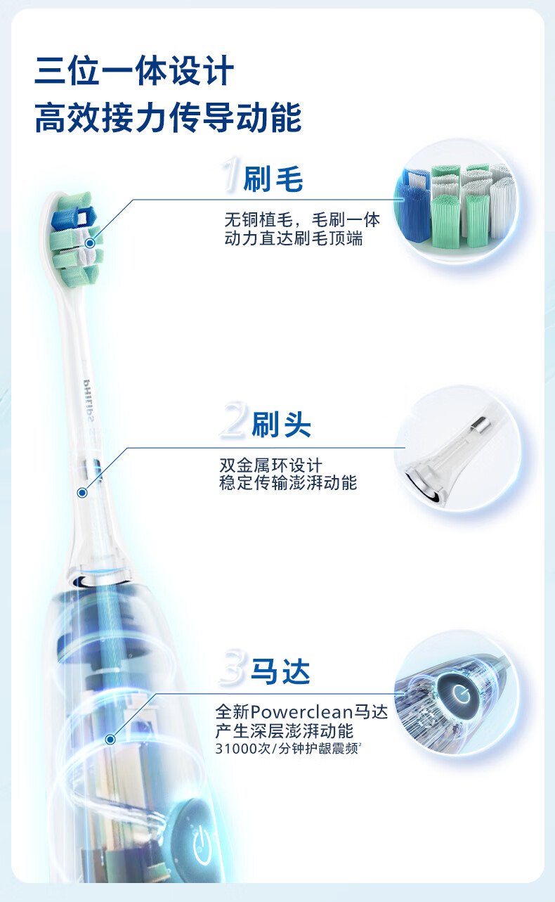 飛利浦 Sonicare 電動牙刷 HX5181/02 （星雲藍｜現代簡約設計｜超音波科學潔牙） detail 4