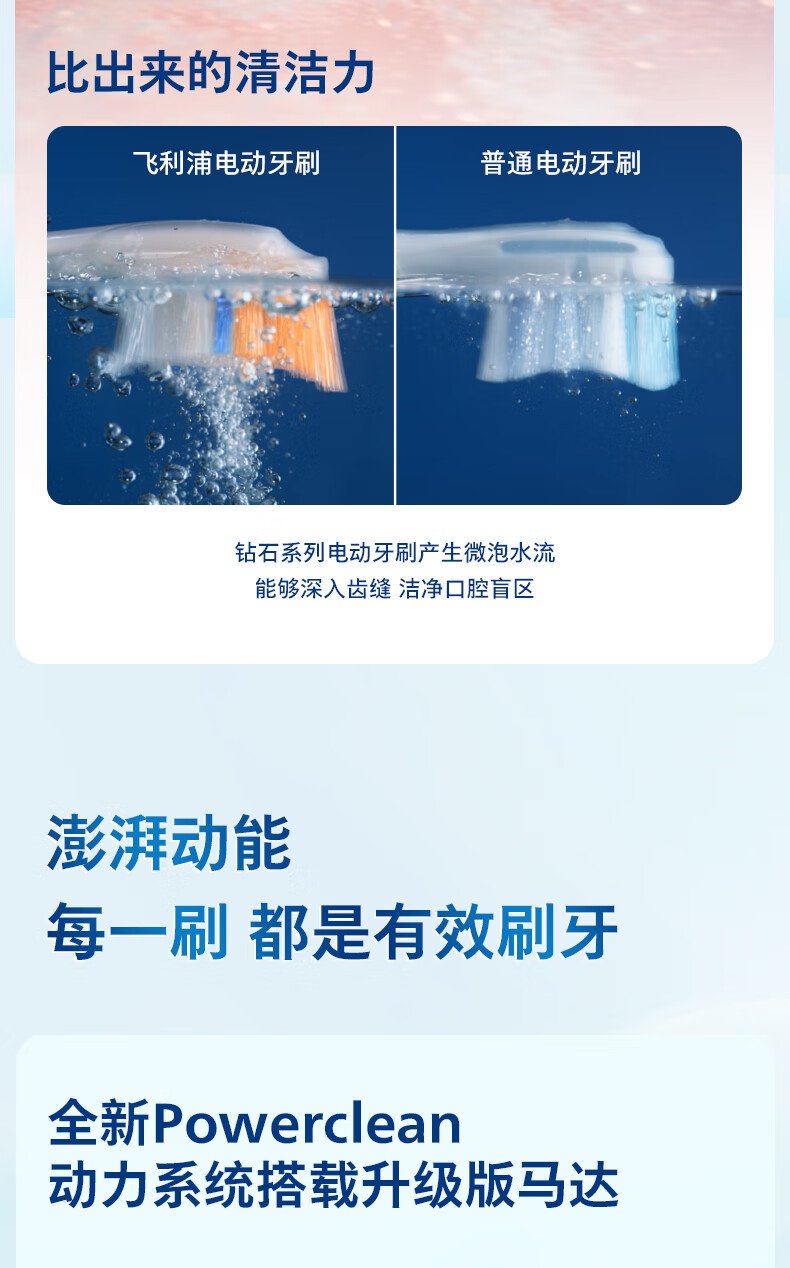 飛利浦 Sonicare 電動牙刷 HX5181/02 （星雲藍｜現代簡約設計｜超音波科學潔牙） detail 6
