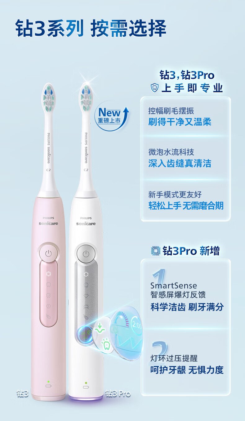 飛利浦 Sonicare 電動牙刷 HX5181/02 （星雲藍｜現代簡約設計｜超音波科學潔牙） detail 14