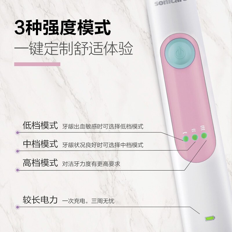 飛利浦 Sonicare HX6616/52 電動牙刷（白色＋粉色｜含旅行盒與雙舌苔刷頭） 4