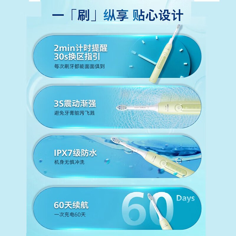 飛利浦 Sonicare 電動牙刷 HX5181/02 （星雲藍｜現代簡約設計｜超音波科學潔牙） 4